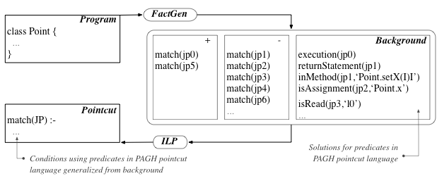 ilp_for_pointcuts_overview.png